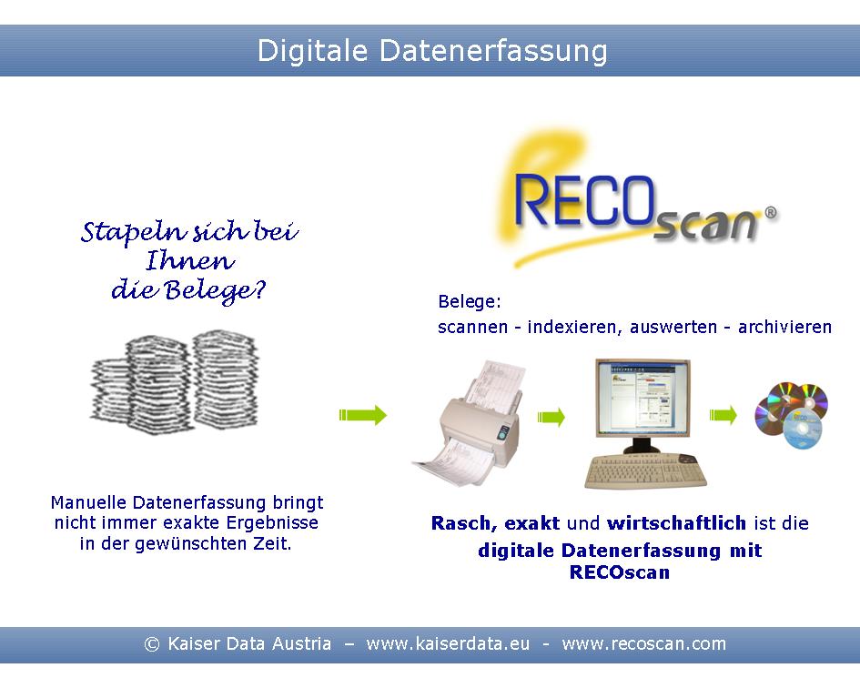 RECOscan Digitale Datenerfassung